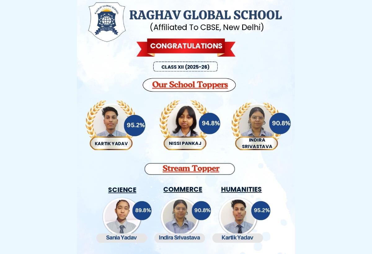 RGS Noida
